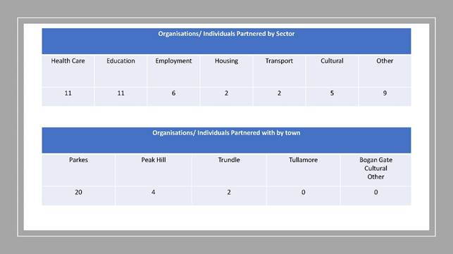 Table

Description automatically generated