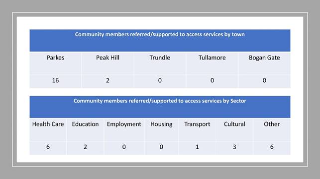 Table

Description automatically generated with medium confidence