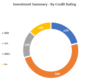 Chart

Description automatically generated