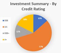 A pie chart with text with Crust in the background

Description automatically generated