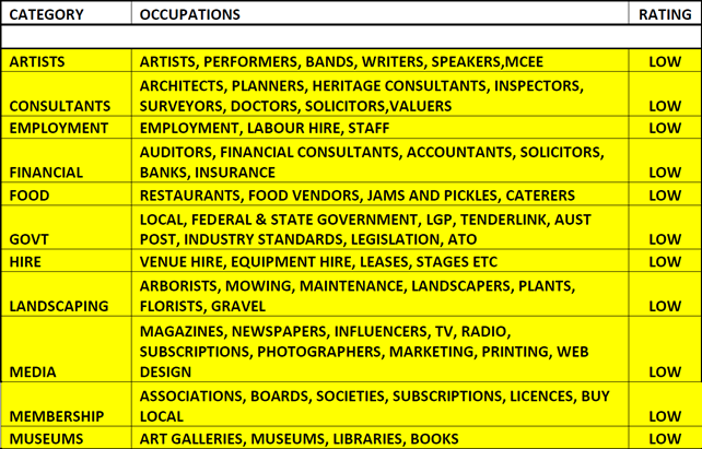 A yellow box with black text

Description automatically generated
