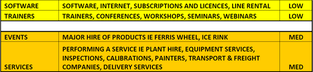 A yellow sign with black text

Description automatically generated