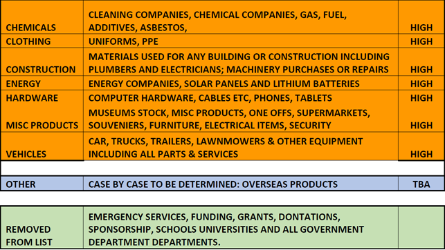 A list of products on a table

Description automatically generated with medium confidence