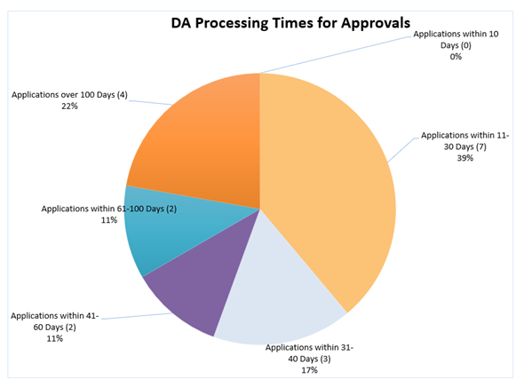A pie chart with numbers and text

Description automatically generated