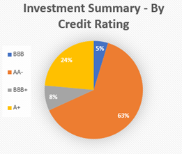 A pie chart with text with Crust in the background

Description automatically generated