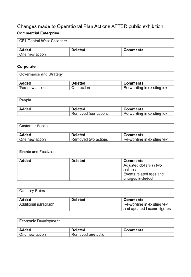 A close-up of a form

Description automatically generated