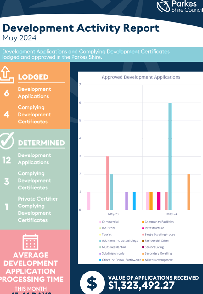A screenshot of a graph

Description automatically generated