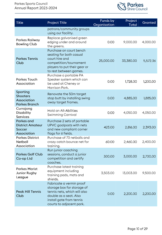 A blue and white list with black text

Description automatically generated