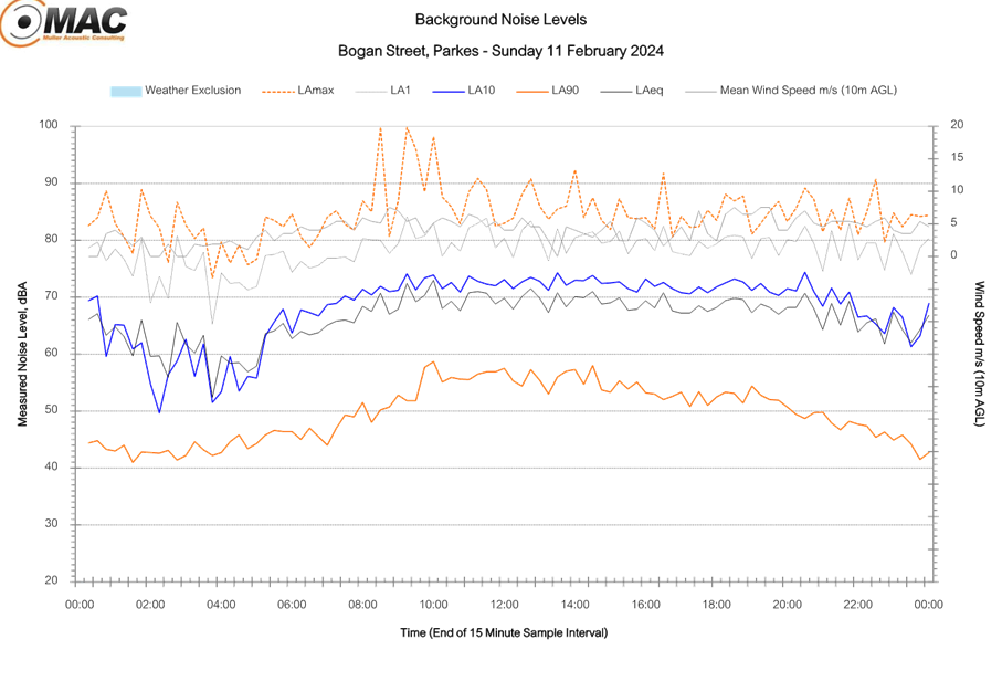 A graph of different colored lines

Description automatically generated