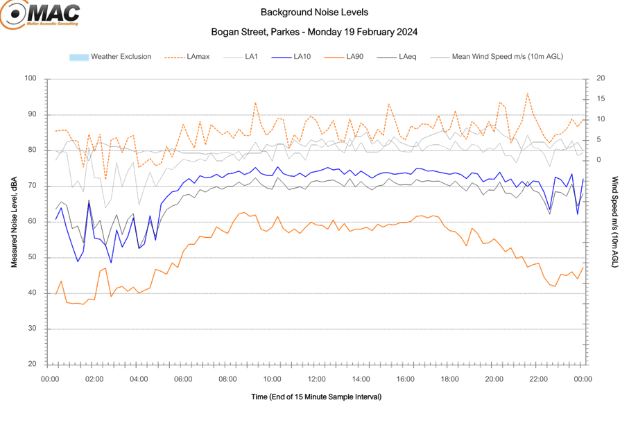 A graph of different colored lines

Description automatically generated