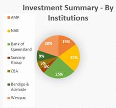 A pie chart with text

AI-generated content may be incorrect.