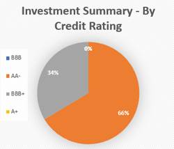 A pie chart with text and numbers with Crust in the background

AI-generated content may be incorrect.