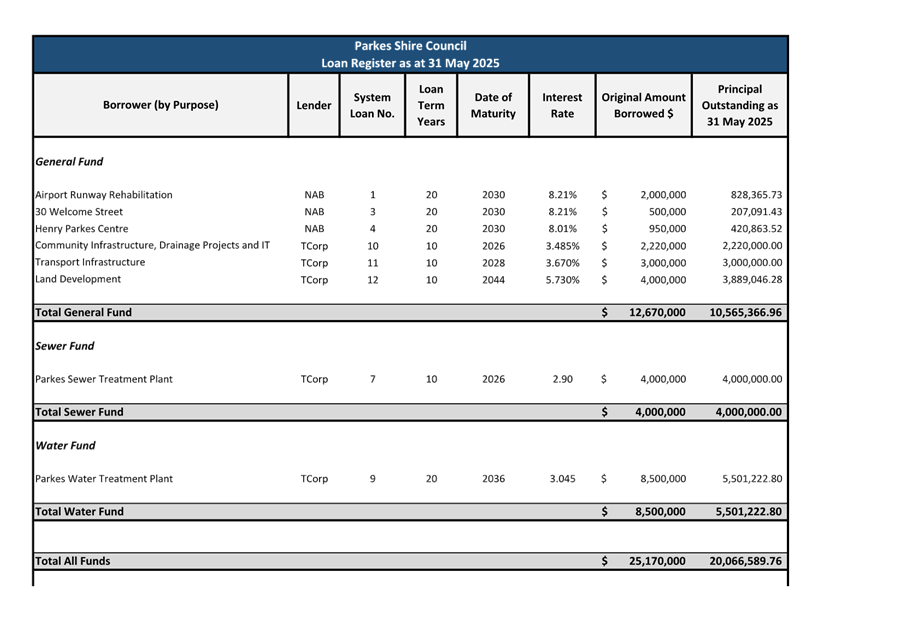 A screenshot of a computer screen

AI-generated content may be incorrect.