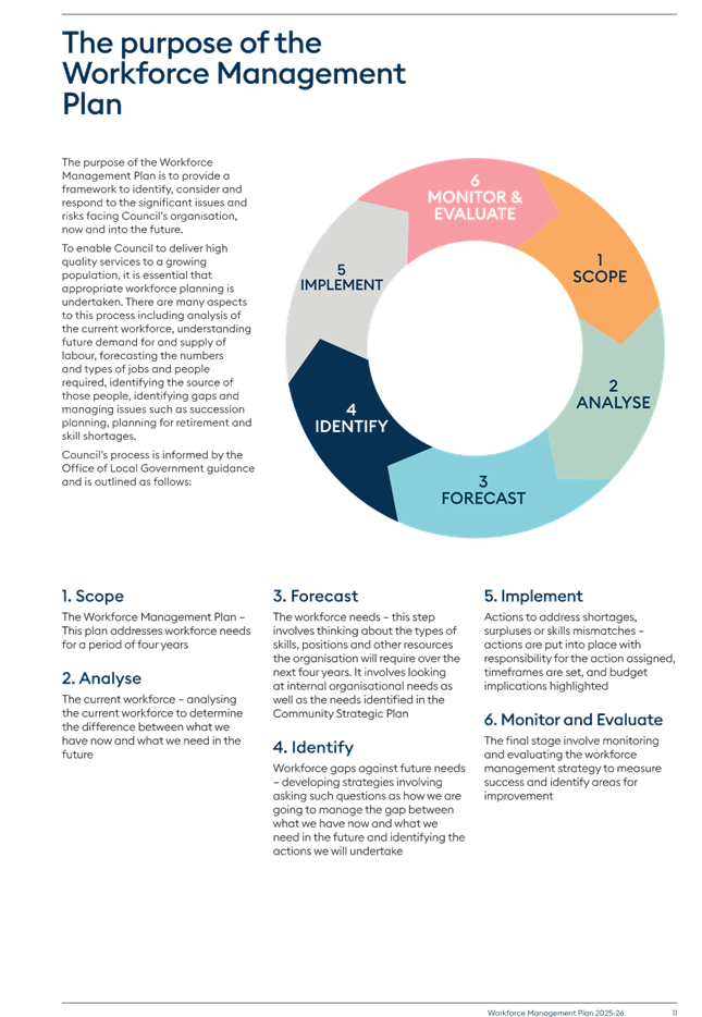 A diagram of a diagram

AI-generated content may be incorrect.