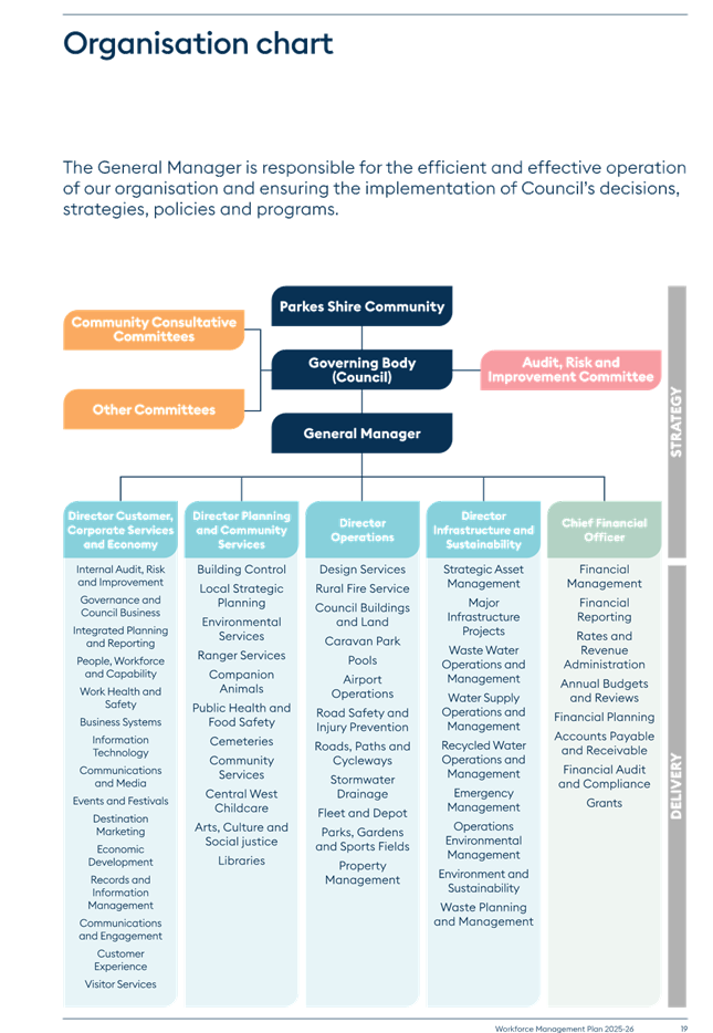 A diagram of a company

AI-generated content may be incorrect.