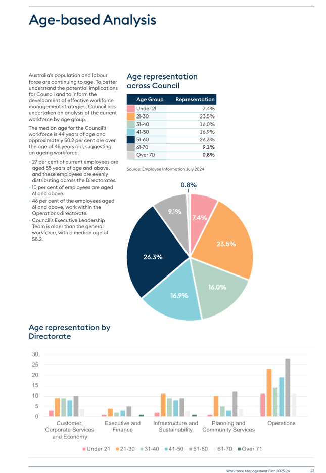 A close-up of a pie chart

AI-generated content may be incorrect.