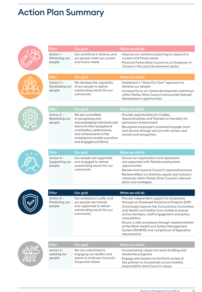A close-up of a chart

AI-generated content may be incorrect.