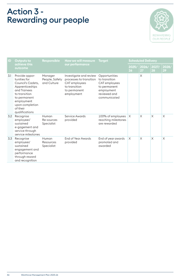 A screenshot of a document

AI-generated content may be incorrect.