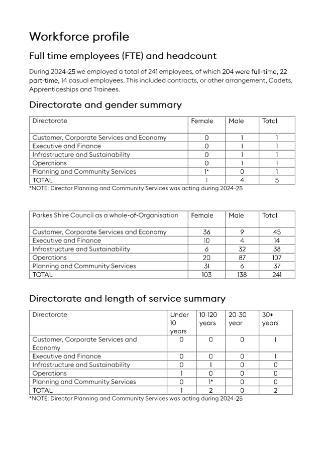 A document with text and numbers

AI-generated content may be incorrect.