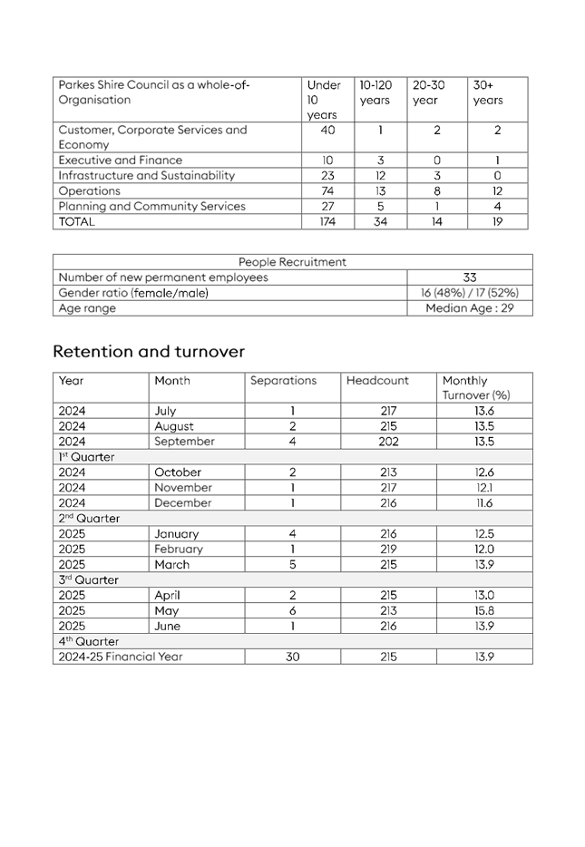 A document with text and numbers

AI-generated content may be incorrect.