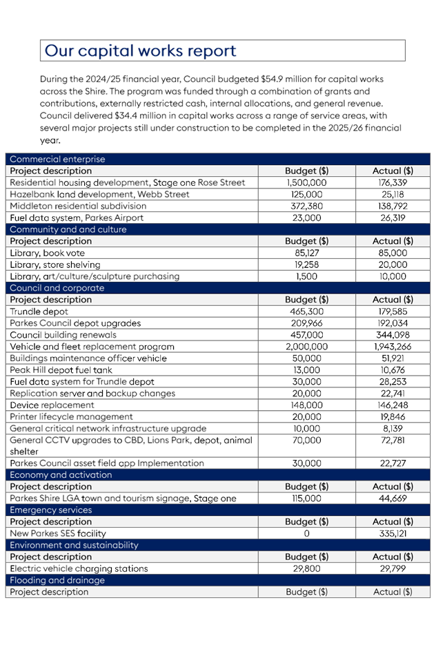 A document with text and numbers

AI-generated content may be incorrect.