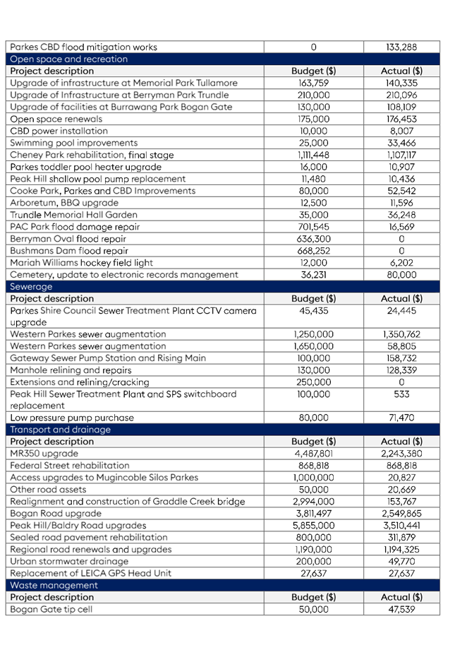 A document with text and numbers

AI-generated content may be incorrect.