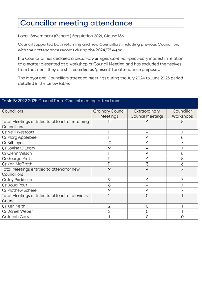 A document with text and numbers

AI-generated content may be incorrect.