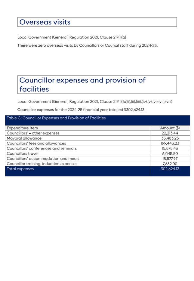 A document with text and numbers

AI-generated content may be incorrect.