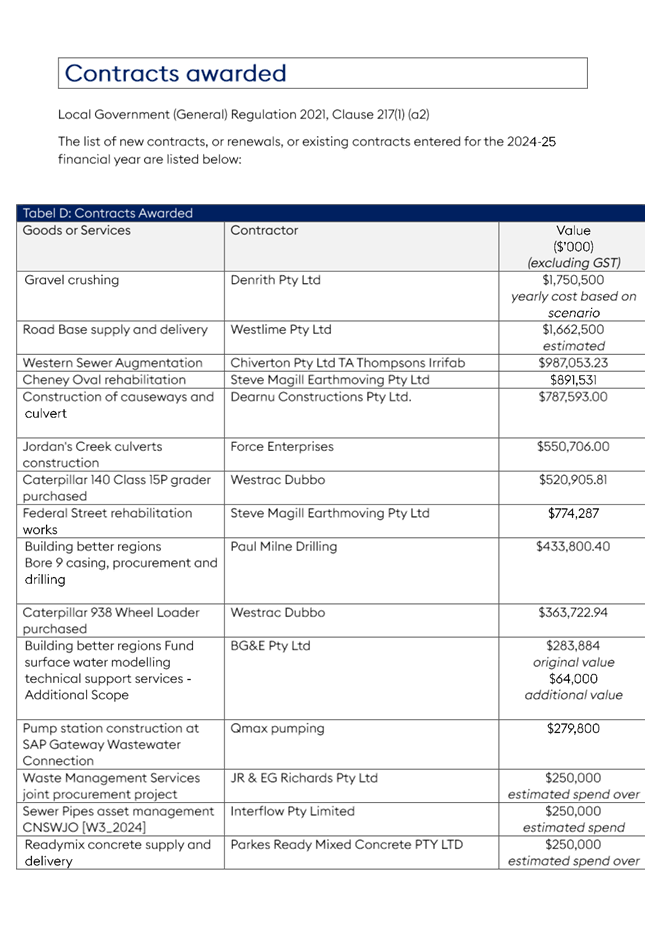 A document with text and numbers

AI-generated content may be incorrect.