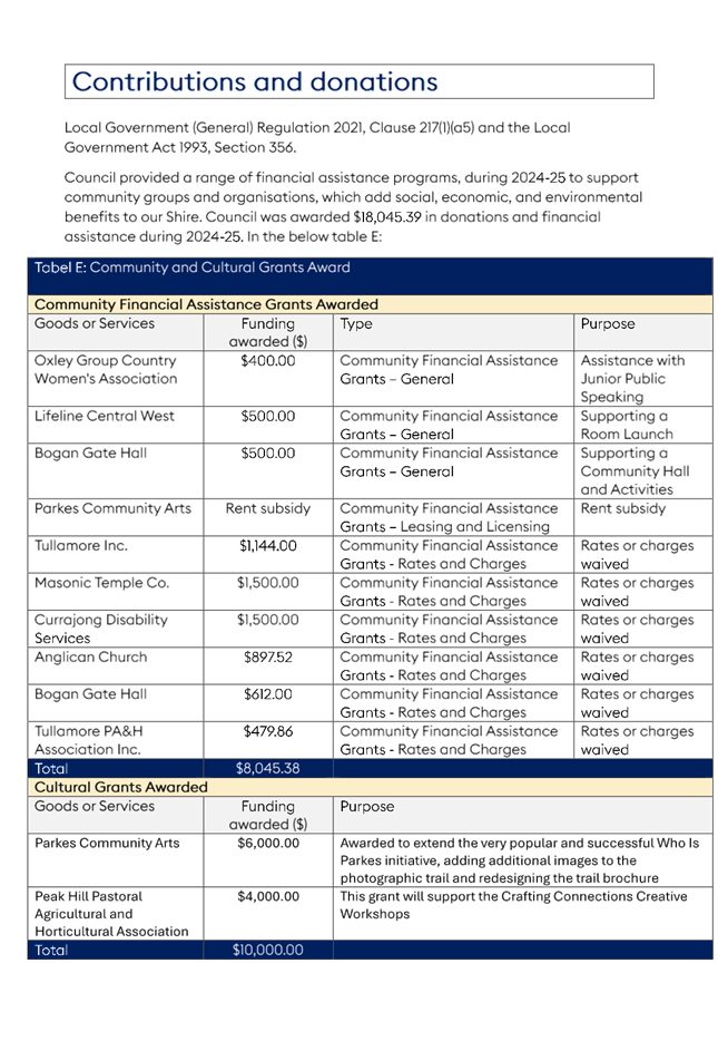 A document with text and numbers

AI-generated content may be incorrect.