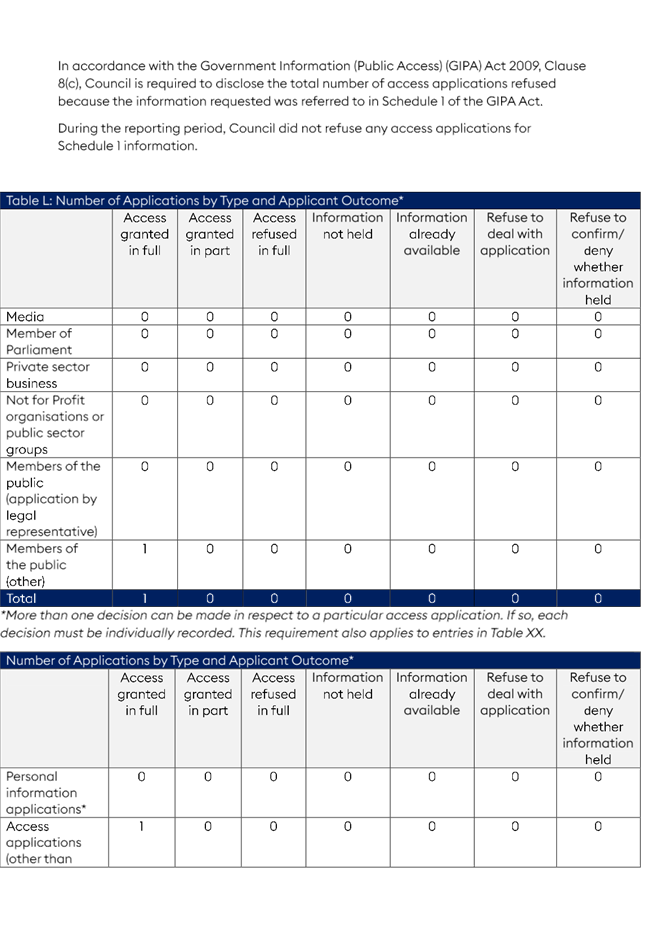 A document with text and numbers

AI-generated content may be incorrect.