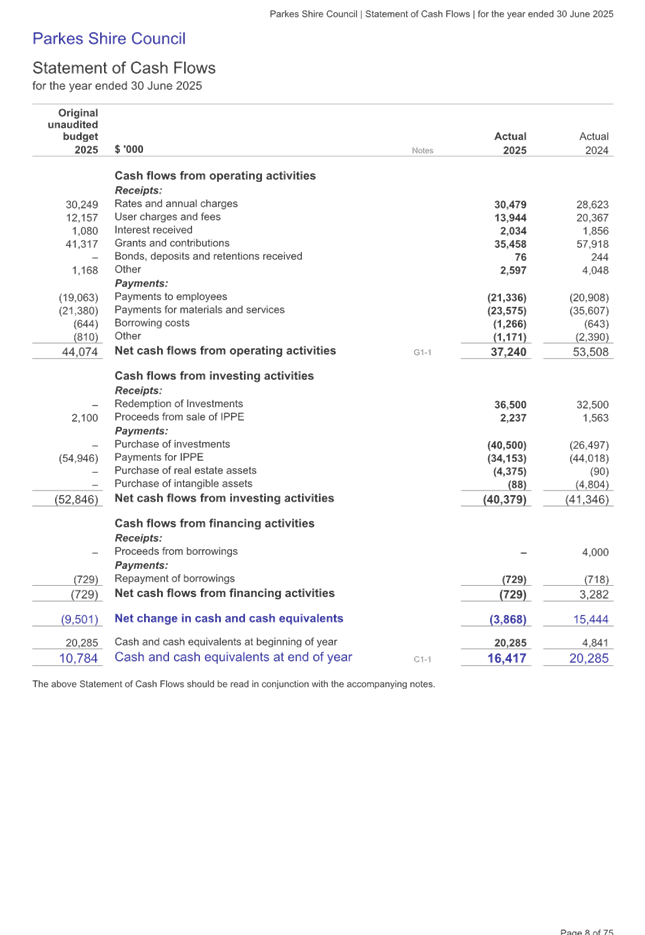 A paper with text and numbers

AI-generated content may be incorrect.