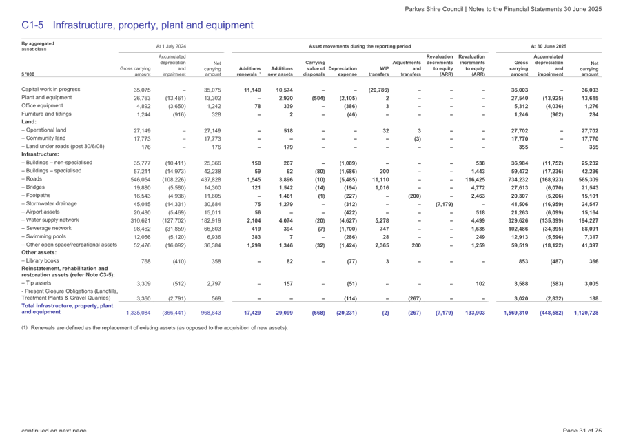 A screenshot of a document

AI-generated content may be incorrect.