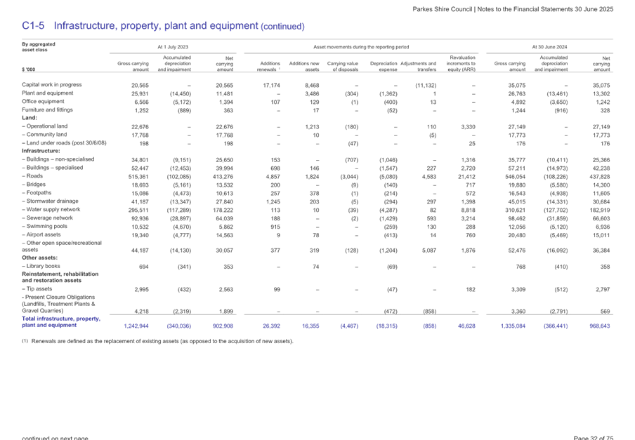 A screenshot of a document

AI-generated content may be incorrect.