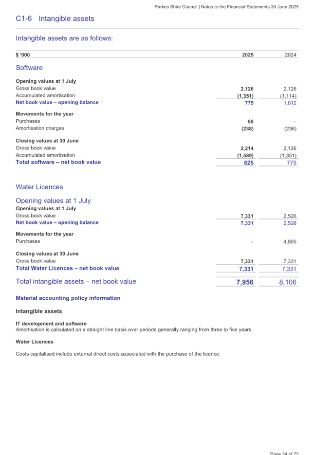 A screenshot of a document

AI-generated content may be incorrect.