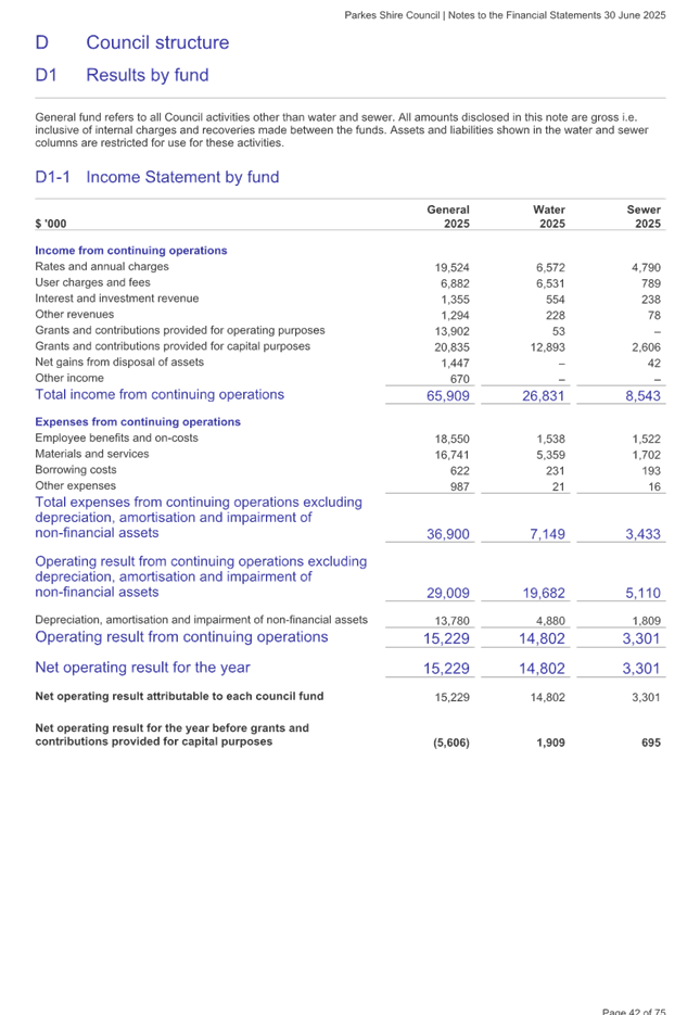 A document with text and numbers

AI-generated content may be incorrect.