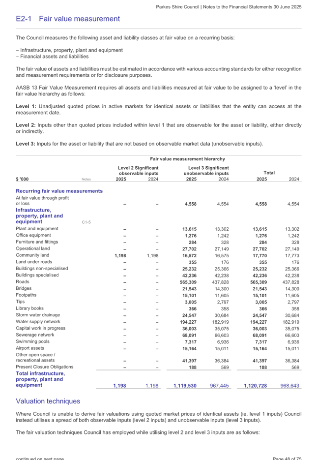 A document with text and numbers

AI-generated content may be incorrect.