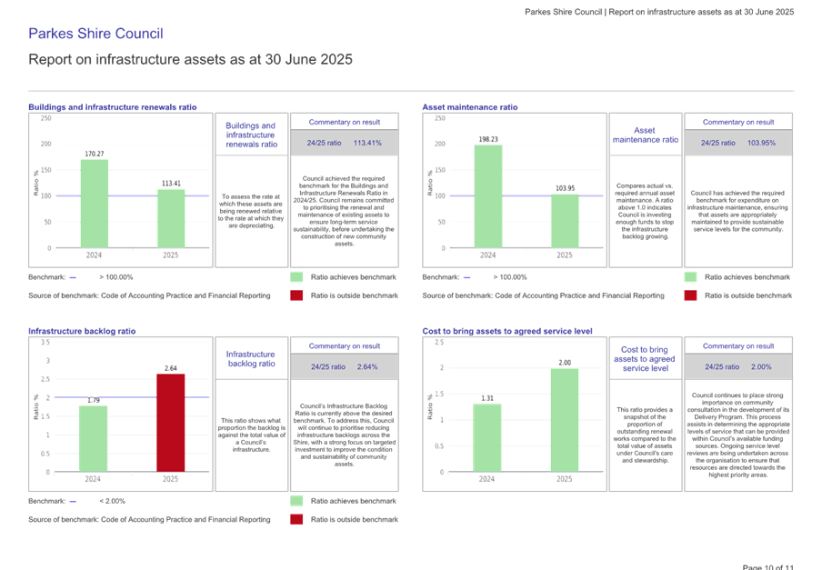A screenshot of a graph

AI-generated content may be incorrect.