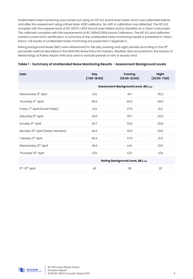 A document with text and numbers

AI-generated content may be incorrect.
