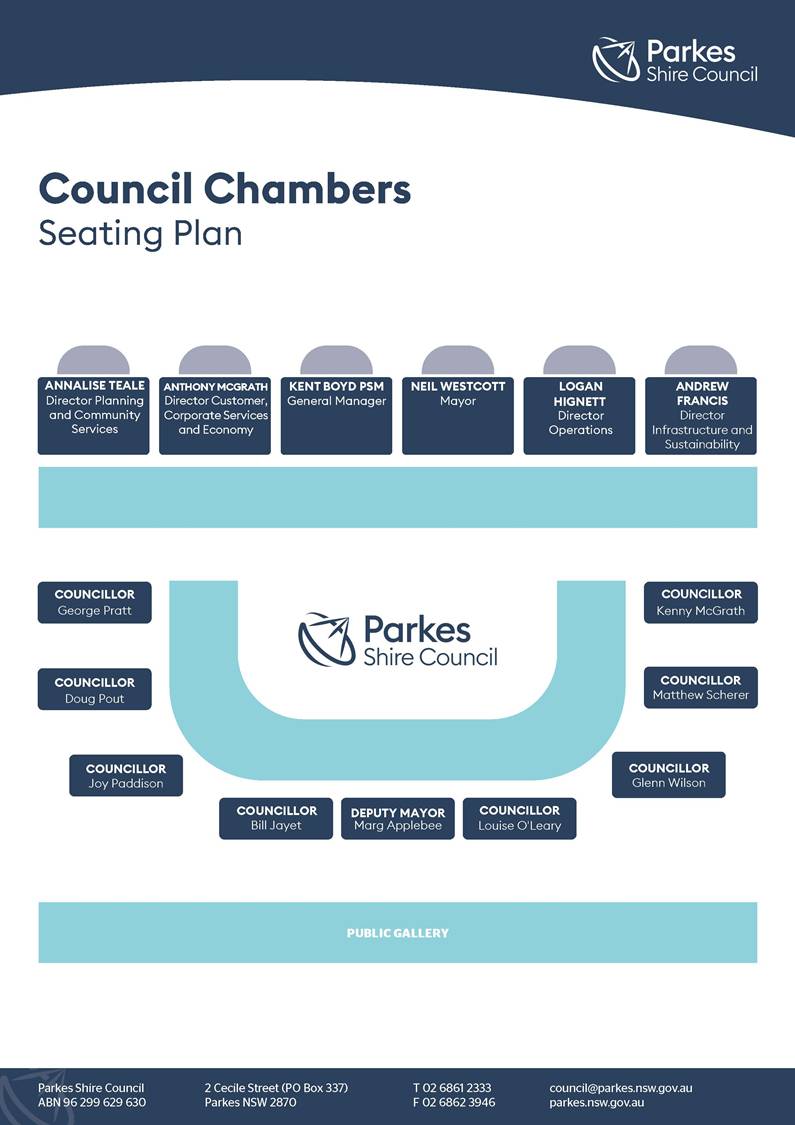 A blue and white seating plan

AI-generated content may be incorrect.